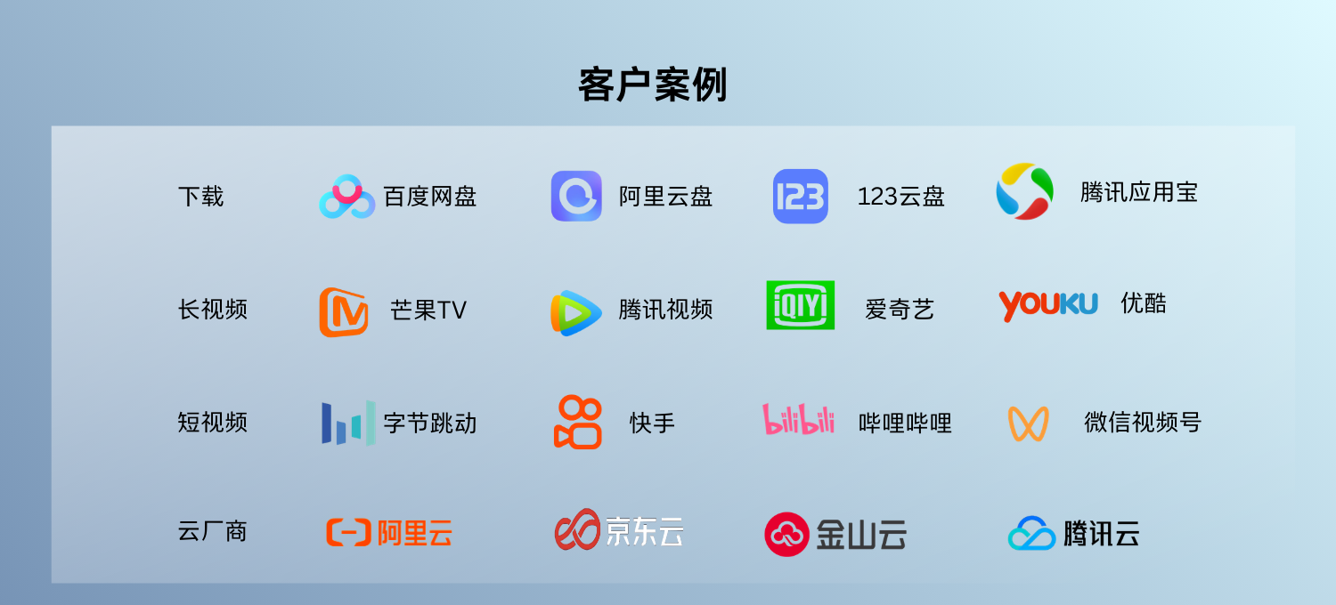 雾讯云-客户案例展示