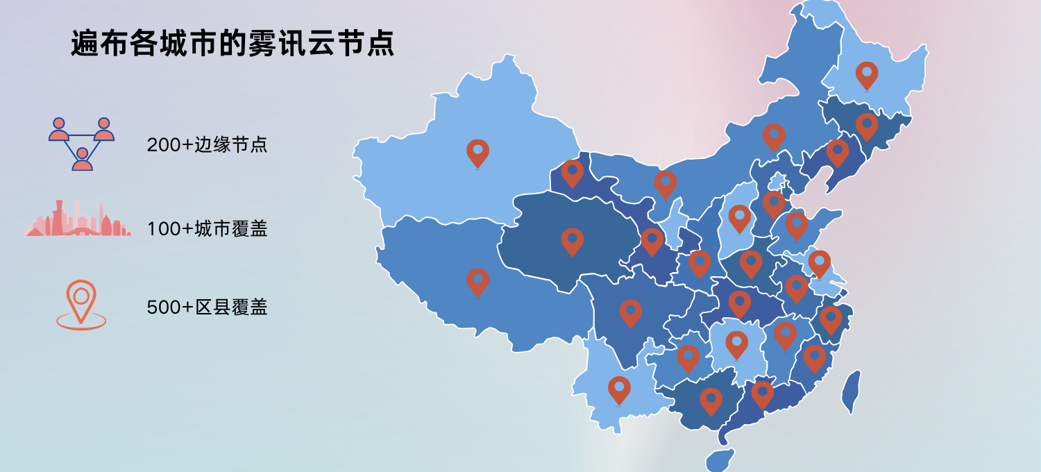 雾讯云-全国节点覆盖分布图